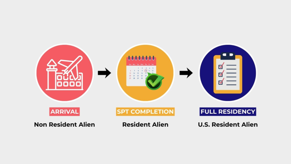 Employment Income & the H-1B Tax Treaty India USA