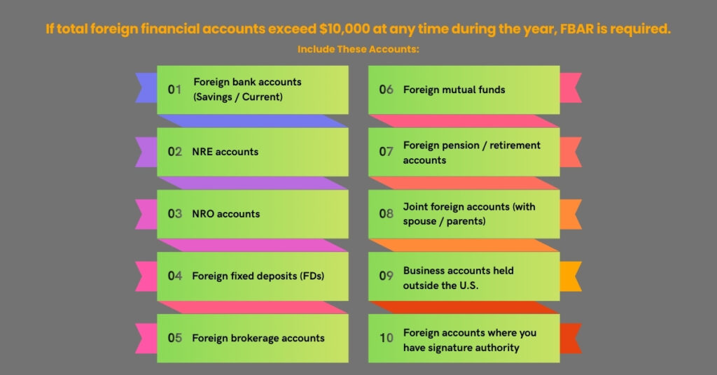 FBAR filing requirement checklist for foreign financial accounts over $10,000