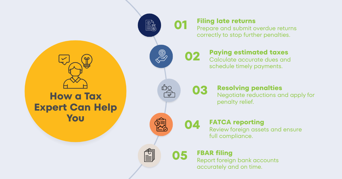 Infographic titled “How a Tax Expert Can Help You” outlining key services including filing late tax returns, paying estimated taxes, resolving IRS penalties, FATCA reporting for foreign assets, and FBAR filing for foreign bank accounts before the IRS deadline.