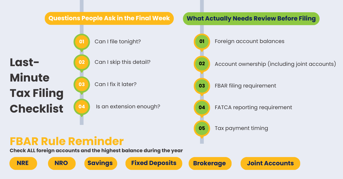 Checklist showing last-minute tax filing checks including FBAR requirements, foreign account balances, FATCA reporting, and tax payment timing before the April tax deadline.
