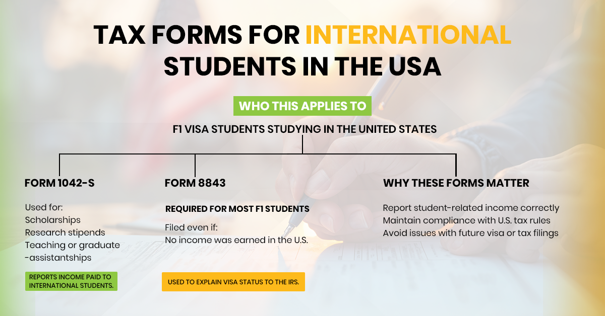 Tax forms for international students in the USA explaining Form 1042S and Form 8843 requirements for F1 visa students and U.S. tax compliance