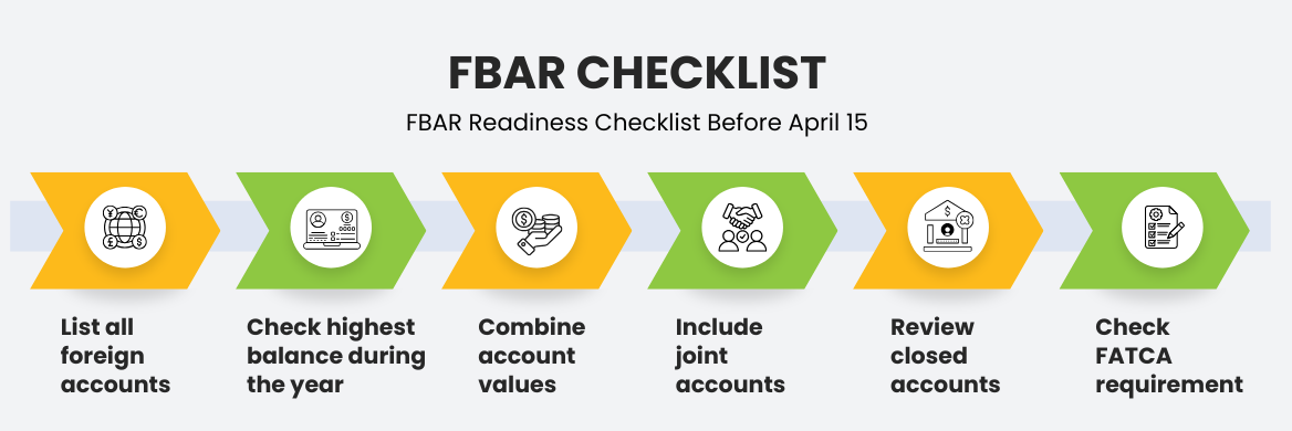 FBAR readiness checklist showing steps to prepare foreign account reporting before the April 15 tax deadline.