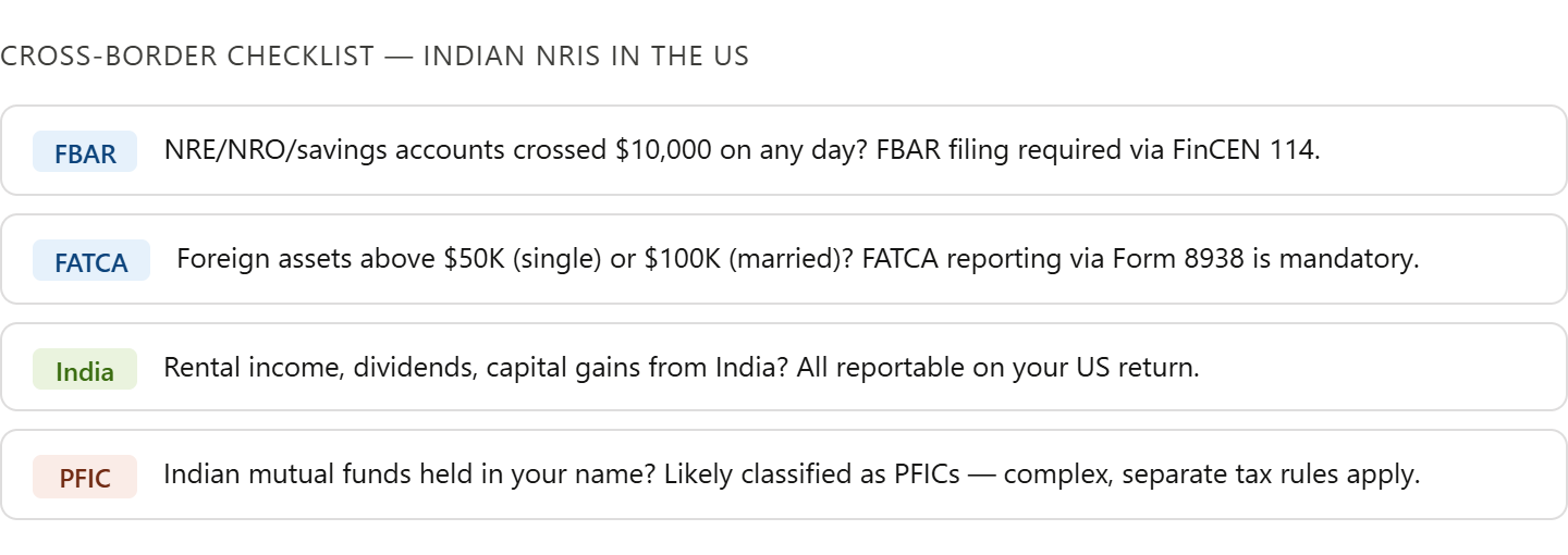cross border tax checklist Indian NRIs US FBAR FATCA PFIC reporting foreign income India US tax filing compliance NRE NRO accounts 10000 threshold