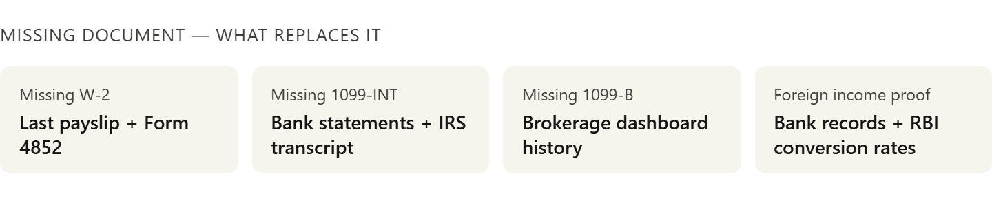 missing tax documents US filing W2 1099 INT 1099 B foreign income proof alternatives IRS transcript form 4852 bank statements RBI conversion rates