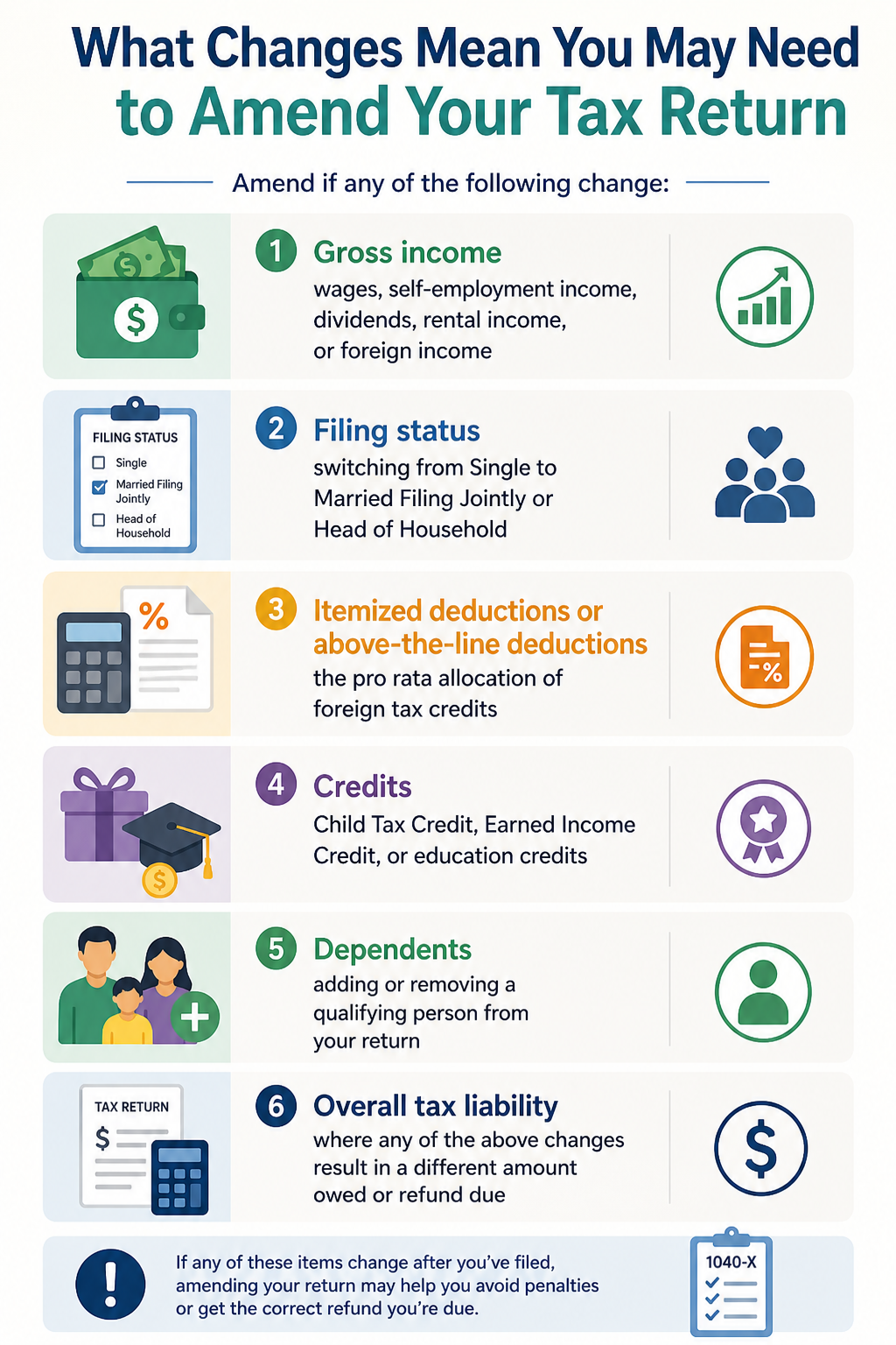 Infographic explaining situations that require amending a tax return using IRS Form 1040-X, including income changes, filing status corrections, deductions, credits, and dependent updates.